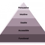 hierarchy of optimization