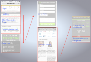 anatomy of mobile landing page