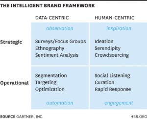 intelligent-brand-framework