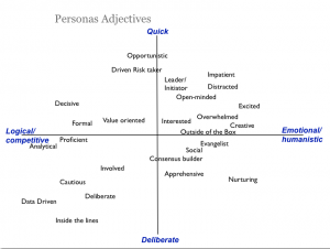 persona attributes raw