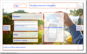 square anatomy landing page